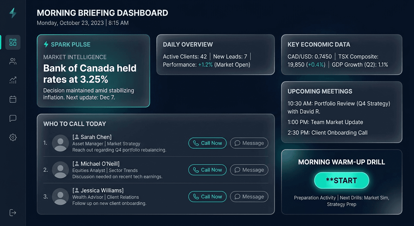 SparkPulse morning command centre — market intelligence, call list, and warm-up drill